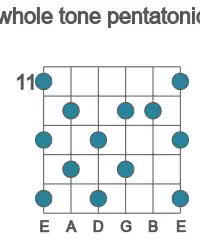 Guitar scale for B whole tone pentatonic in position 11